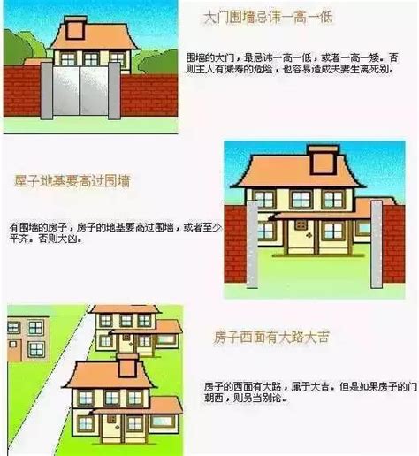 街角房子风水|史上最全住宅风水100例图解